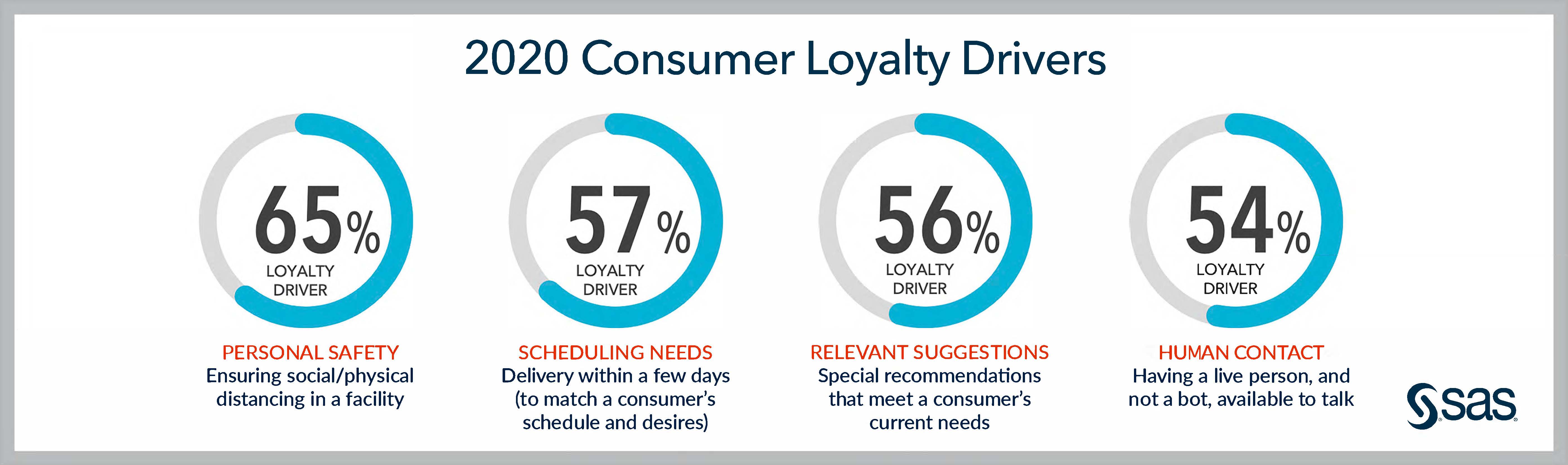 2020-consumer-loyalty-drivers