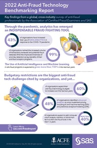 2022_Anti-Fraud-Technology-Benchmarking-Report
