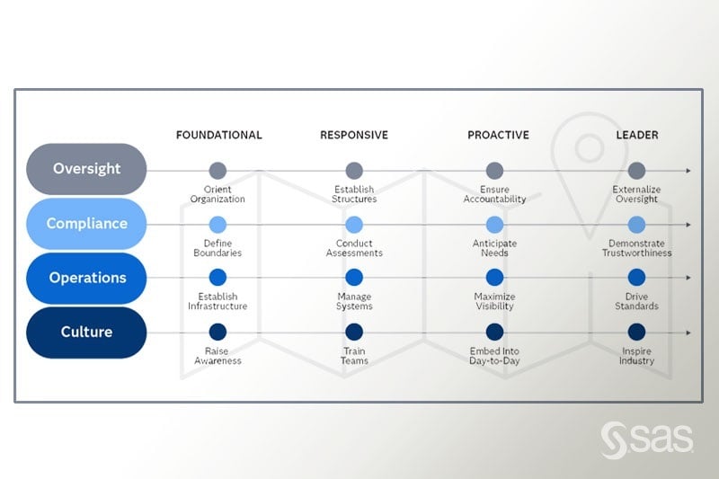 AI Governance Map