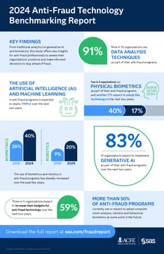acfe-anti-fraud-technology-benchmark-report-infographic-113777