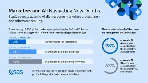 ai-for-marketers-pr-agentic