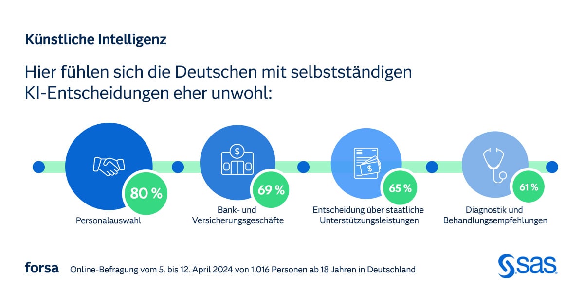 forsa-umfrage-20240507