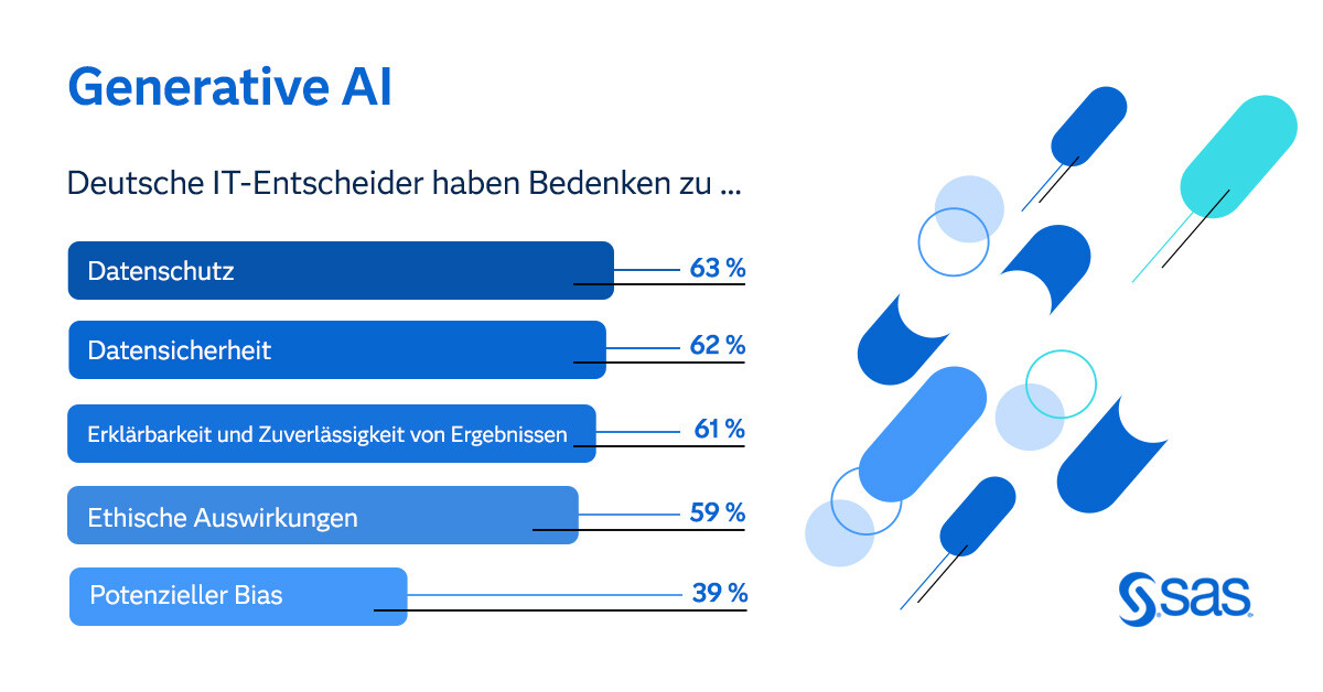 SAS Studie zu Generative AI