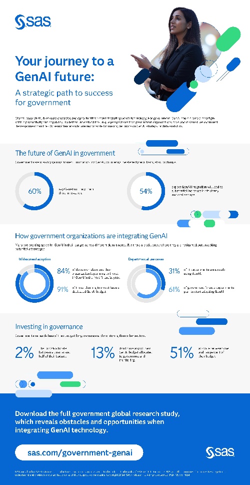 genai gov infographic