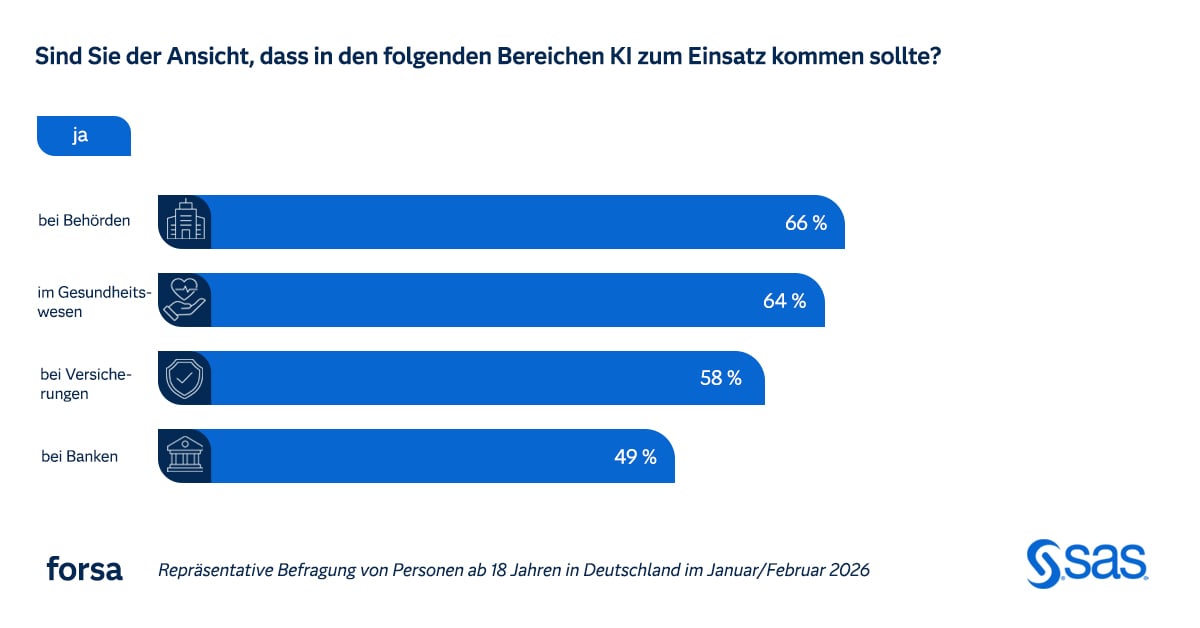 ki-nutzung-studie-forsa