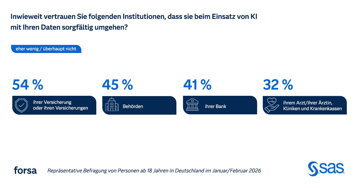 ki-nutzung-studie-forsa-260216-tile03
