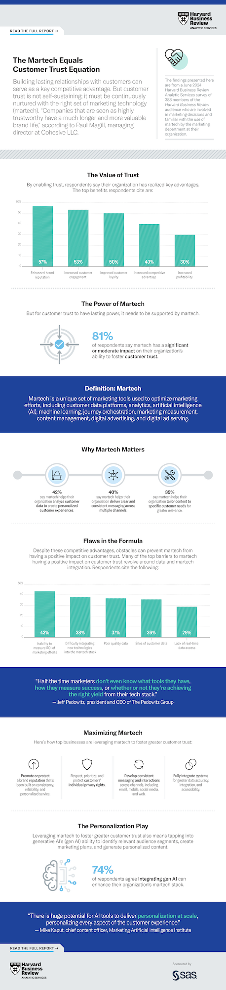 the-martech-equals-customer-trust-equation-114072