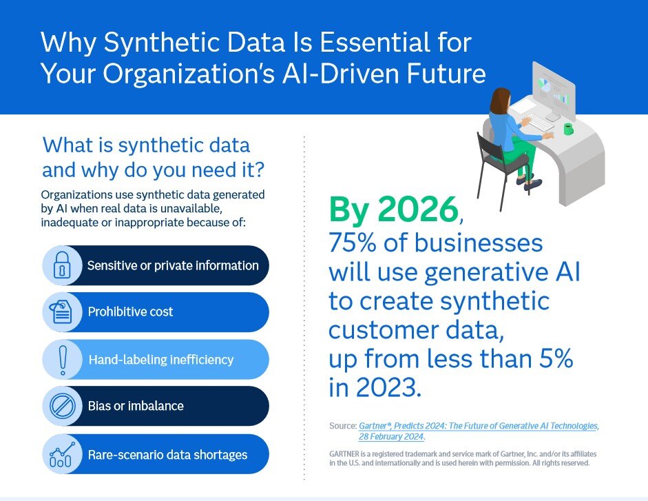 why-synthetic-data-is-essential-for-your-organizations-ai-driven-future-113845