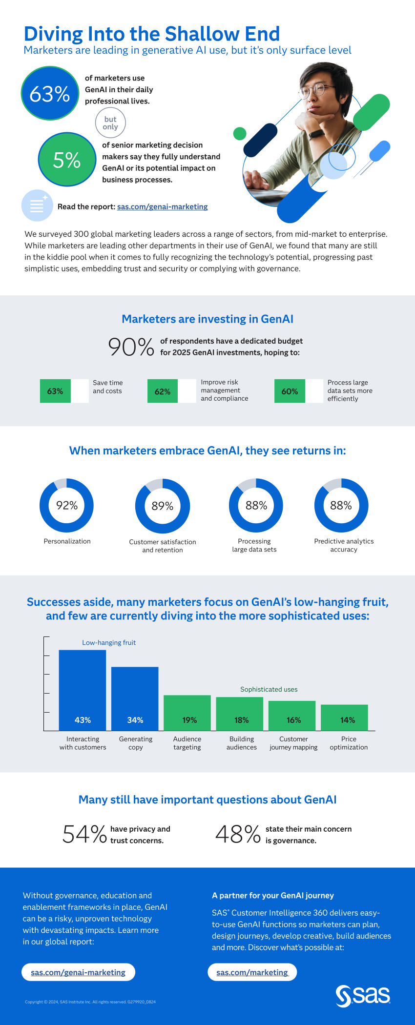 gen-ai-for-marketers-report-by-coleman-parkes-infographic-113989